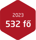 2023 532 fő